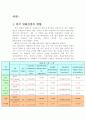 롯데시네와 CGV의 마케팅과 채용사례분석 2페이지