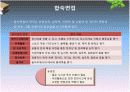 현대자동차와 IBK기업은행 인적자원관리분석(인사,채용사례) 6페이지
