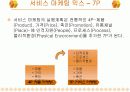 기업마케팅 서비스 경영 14페이지