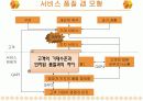 기업마케팅 서비스 경영 23페이지