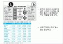 지방대의 취업현실과 취업방안에 대한 고찰 10페이지