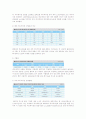 [e비즈니스] 국내 모바일콘텐츠 산업분석 17페이지