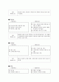 선유도의 SERVPERF(서비스품질측정) 2페이지