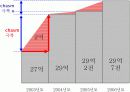 캐즘이론에 관한 프리젠테이션 자료 18페이지