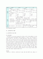 소셜미디어의 서비스, 현황, 순기능과 역기능 사례 9페이지