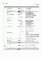 프로포절(노인자원봉사) 9페이지