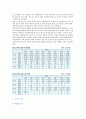 김치의 역사, 종류, 효능 및 김치의 세계화 문제점과 방안 5페이지