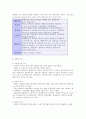 김치의 역사, 종류, 효능 및 김치의 세계화 문제점과 방안 6페이지