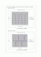 설계실습 8. 인덕터(Inductor), RC회로의 과도응답(Transient Response) - 예비레포트 2페이지