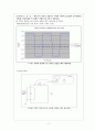 설계실습 8. 인덕터(Inductor), RC회로의 과도응답(Transient Response) - 예비레포트 5페이지