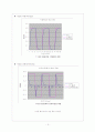 설계실습 8. 인덕터(Inductor), RC회로의 과도응답(Transient Response) - 결과레포트 3페이지