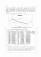 설계실습 9. LPF와 HPF 설계 - 결과레포트 3페이지
