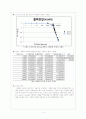 설계실습 9. LPF와 HPF 설계 - 결과레포트 4페이지