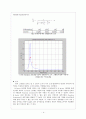 설계실습 11. 공진회로(Resonant Circuit)와 대역여파기설계 - 결과보고서 4페이지