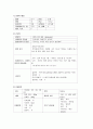 정신과 실습 케이스 입니다. 11페이지