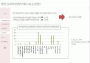중국소비자 구매행동분석 11페이지