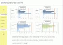 중국소비자 구매행동분석 18페이지