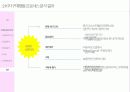중국소비자 구매행동분석 19페이지