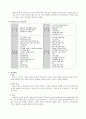 알콜의존증(alcholism)의 문헌고찰 3페이지