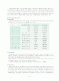 외식창업 (인도카레전문점) 5페이지