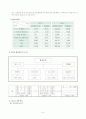 외식창업 (인도카레전문점) 6페이지