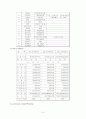 외식창업 (인도카레전문점) 8페이지