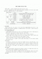 장애 유형별 개념 및 특성 1페이지