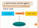 관료제(BUREAUCRACY) 13페이지