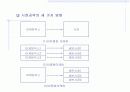 시장의 개념, 소비자분석, 자사 및 경쟁분석 9페이지