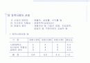 시장의 개념, 소비자분석, 자사 및 경쟁분석 11페이지