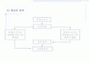 시장의 개념, 소비자분석, 자사 및 경쟁분석 16페이지