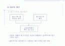 시장의 개념, 소비자분석, 자사 및 경쟁분석 17페이지