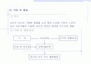 시장의 개념, 소비자분석, 자사 및 경쟁분석 18페이지