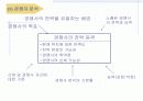 시장의 개념, 소비자분석, 자사 및 경쟁분석 25페이지