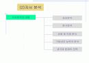 시장의 개념, 소비자분석, 자사 및 경쟁분석 27페이지