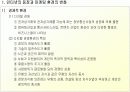 인터넷 마케팅 (Internet Marketing) 3페이지