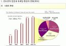 인터넷 마케팅 (Internet Marketing) 4페이지