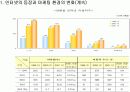 인터넷 마케팅 (Internet Marketing) 7페이지