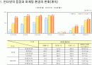 인터넷 마케팅 (Internet Marketing) 8페이지