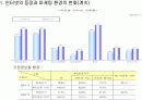 인터넷 마케팅 (Internet Marketing) 9페이지
