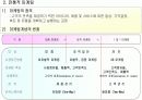 인터넷 마케팅 (Internet Marketing) 18페이지
