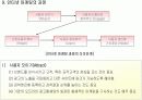 인터넷 마케팅 (Internet Marketing) 32페이지