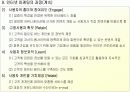 인터넷 마케팅 (Internet Marketing) 34페이지