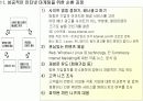 인터넷 마케팅 (Internet Marketing) 38페이지