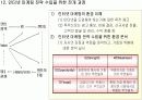 인터넷 마케팅 (Internet Marketing) 39페이지