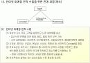 인터넷 마케팅 (Internet Marketing) 40페이지