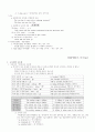 토익(TOEIC) 문법 정리 자료 36페이지
