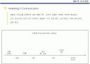 IMC 전략 및 성공사례(금강기획) 11페이지