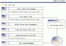 IMC 전략 및 성공사례(금강기획) 16페이지