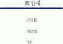 IMC 전략 및 성공사례(금강기획) 25페이지